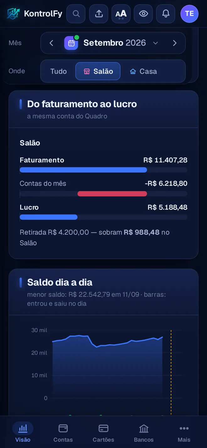 Bloco Do faturamento ao lucro do salão, setembro de 2026: faturamento de R$ 11.407,28, contas do mês de R$ 6.218,80, lucro de R$ 5.188,48 e retirada de R$ 4.200,00 para casa.
