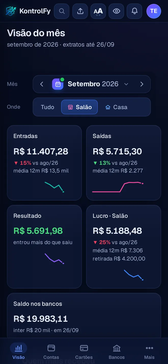 Visão do mês com o filtro Salão, setembro de 2026: entradas de R$ 11.407,28, saídas de R$ 5.715,30, resultado de R$ 5.691,98 e lucro do salão de R$ 5.188,48.